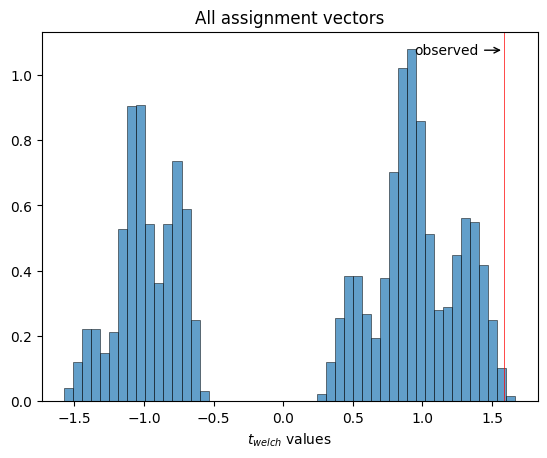 null randomization distribution, all assignment vectors