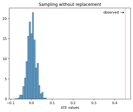 null randomization distribution, sampling without replacement